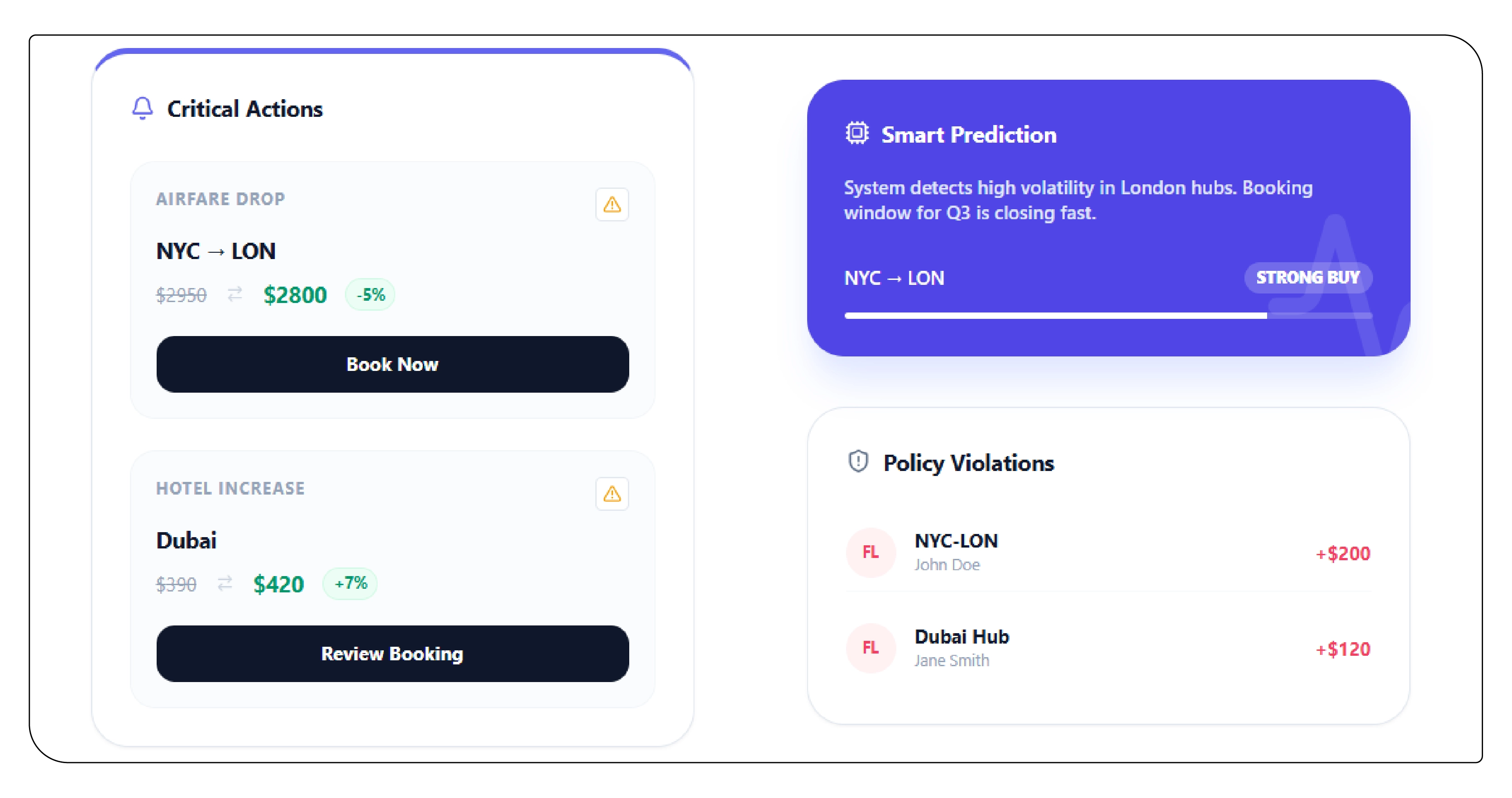 Real-Time Corporate Travel Data APIs